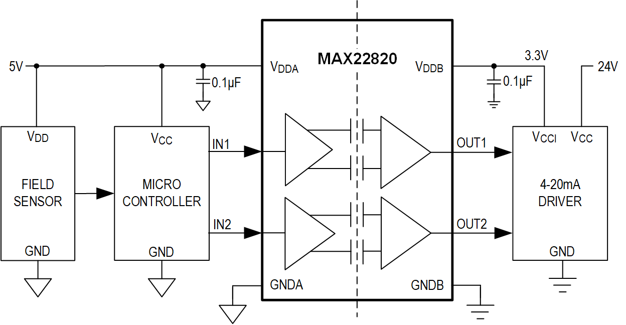 MAX22420FASA+