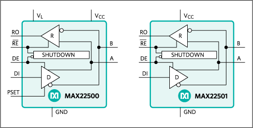 MAX22501EAUA+