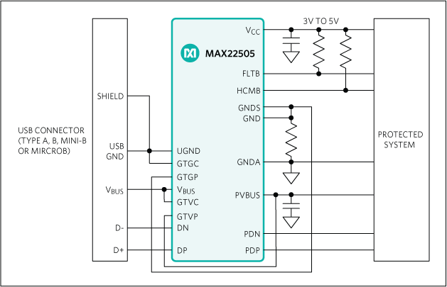 MAX22505GTG+T