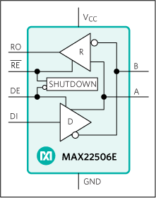 MAX22506EAUA+