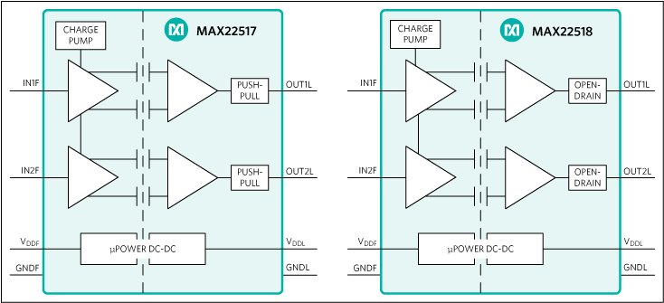 MAX22518AWA+