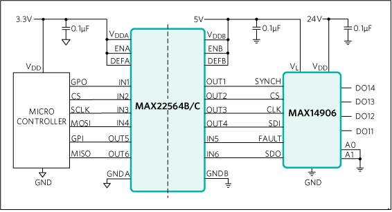 MAX22565CAAP+